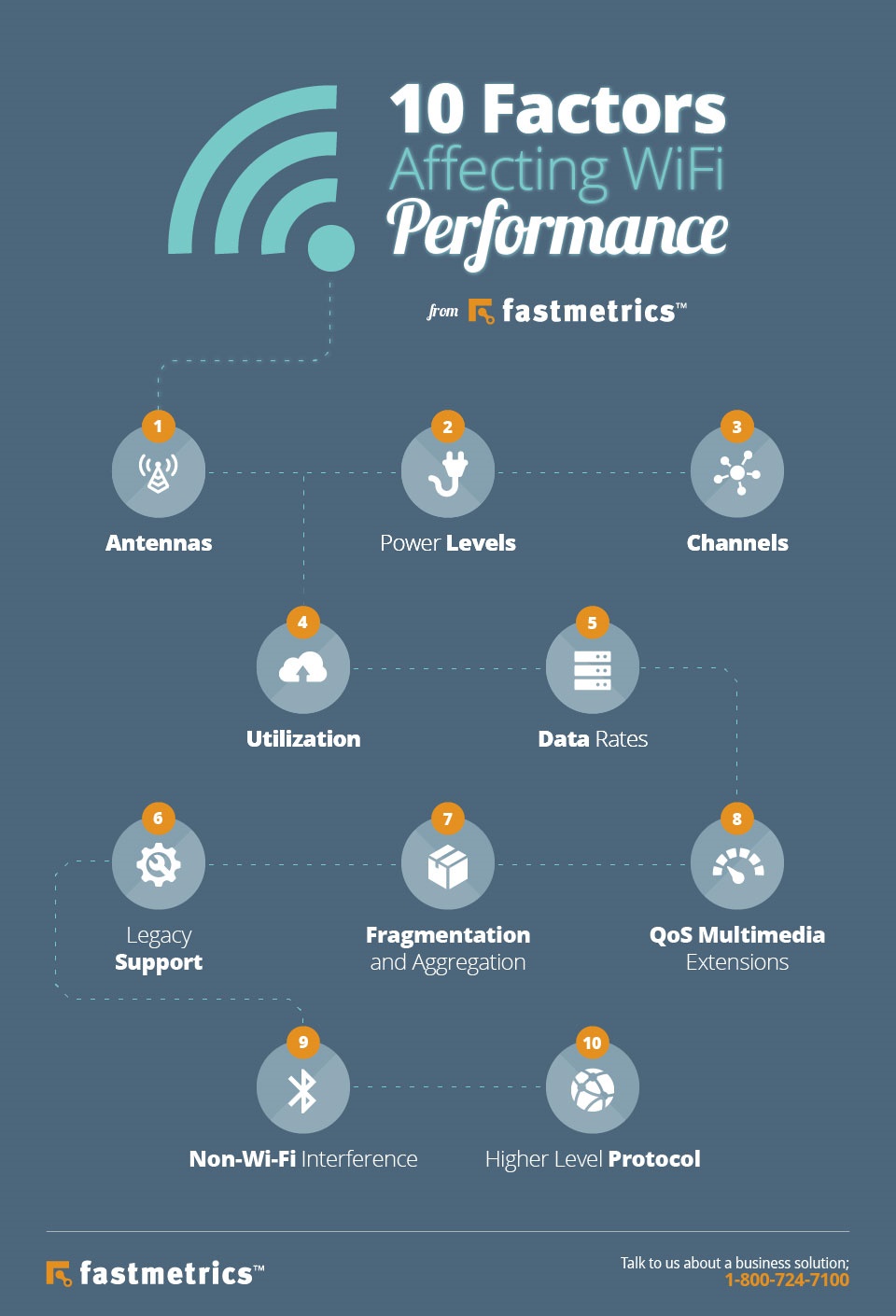 10 factors affecting wifi performance infographic