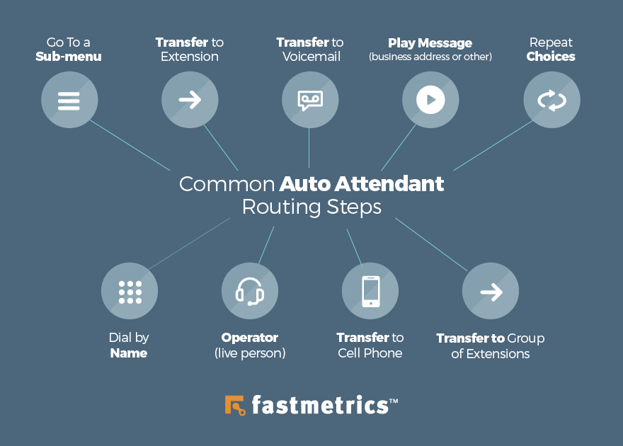 common auto attendant routing steps