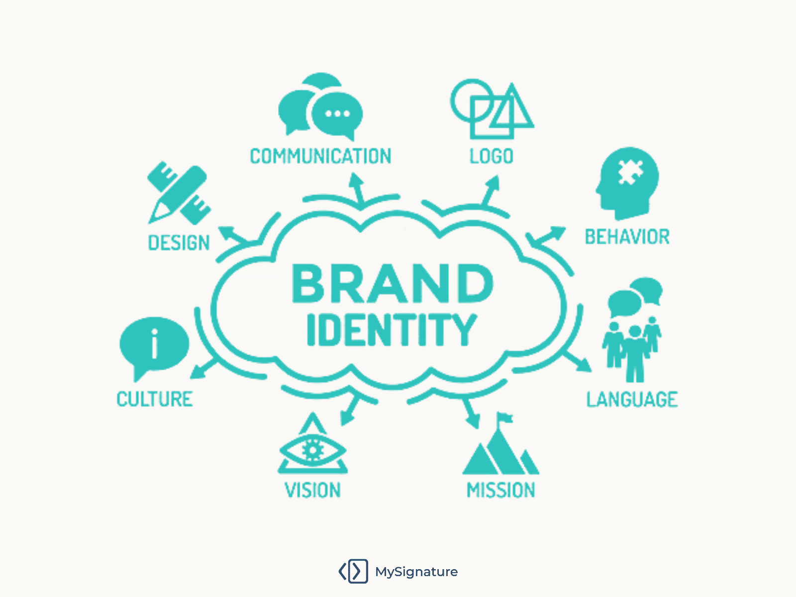 Business Growth Starts With Creating A Strong Brand Identity