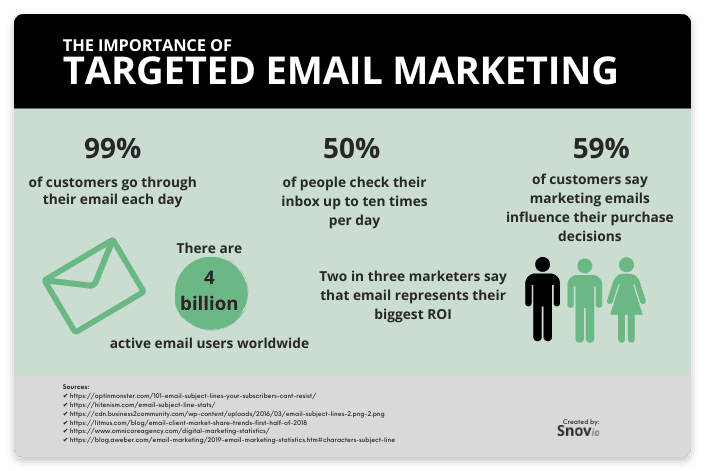 Grow Business With Targeted Email Marketing