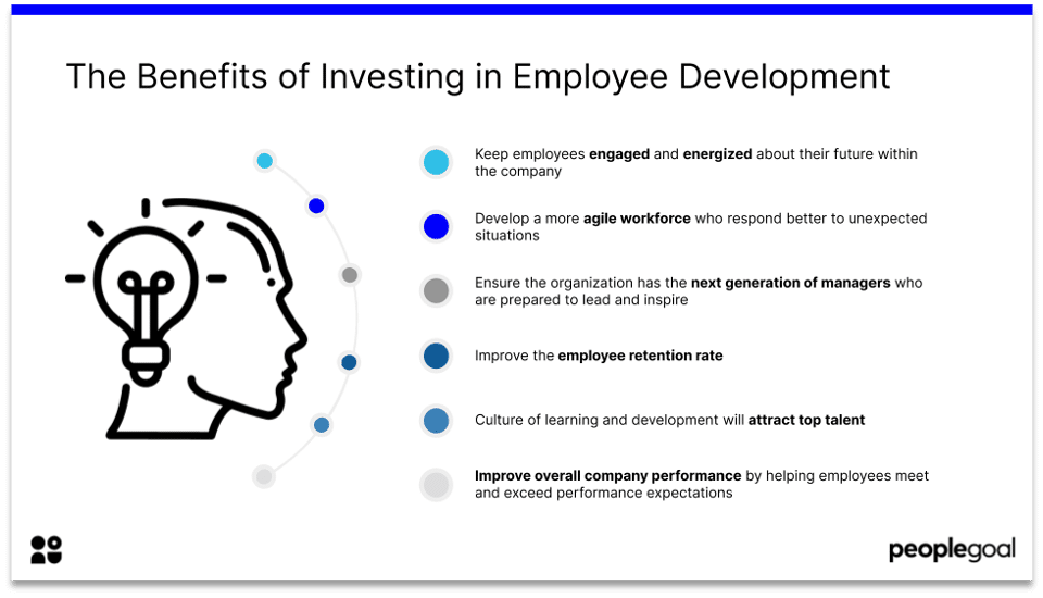 Employee Development Importance