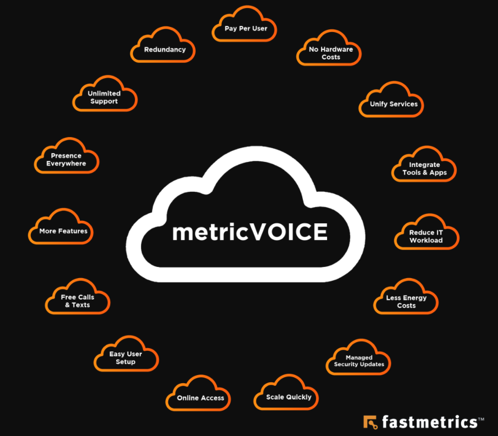 15 cloud hosted voice and UCaaS benefits from Fastmetrics