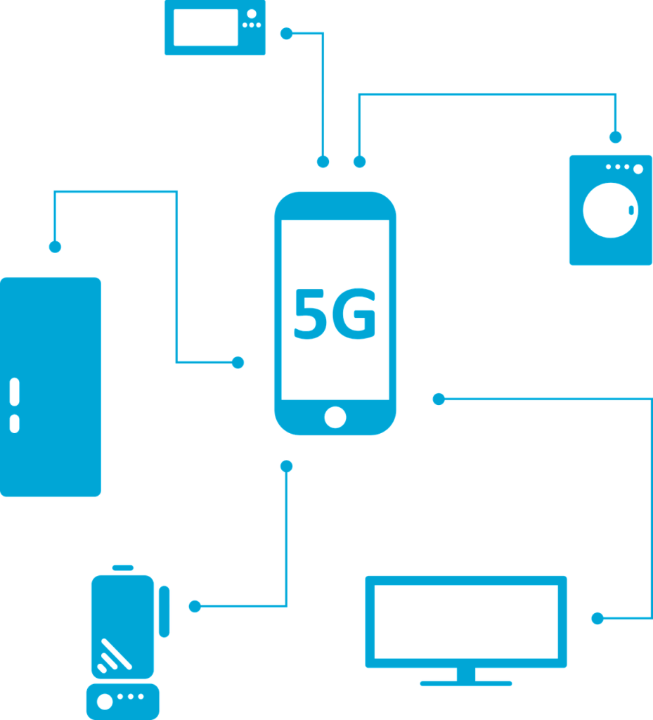 5G compatible smartphone linking to various IoT devices