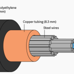 Fiber Optic Cables: How They Work