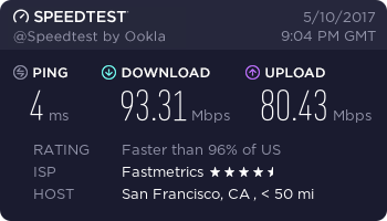 fiber internet speed result
