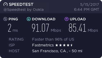 fiber internet speed result