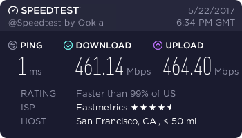 fiber optic internet service speedtest.net result