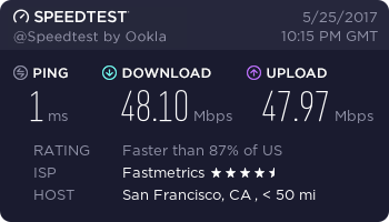 fiber internet speedtest.net result