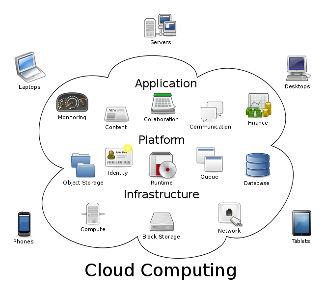 what is cloud computing and how does it work?